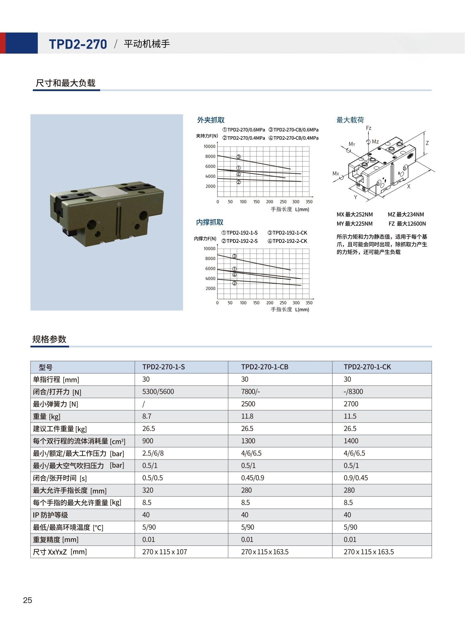 图27_第27页_沃姆T槽平动2指机械手_1_合并.jpg