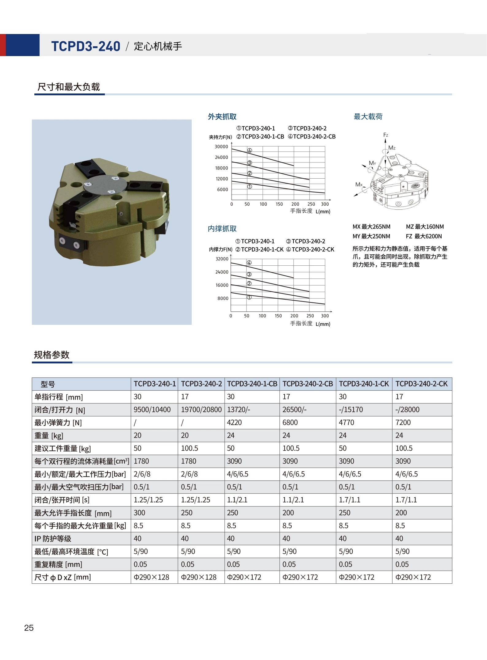 图27_第27页_沃姆齿槽3指定心机械手_1_合并.jpg