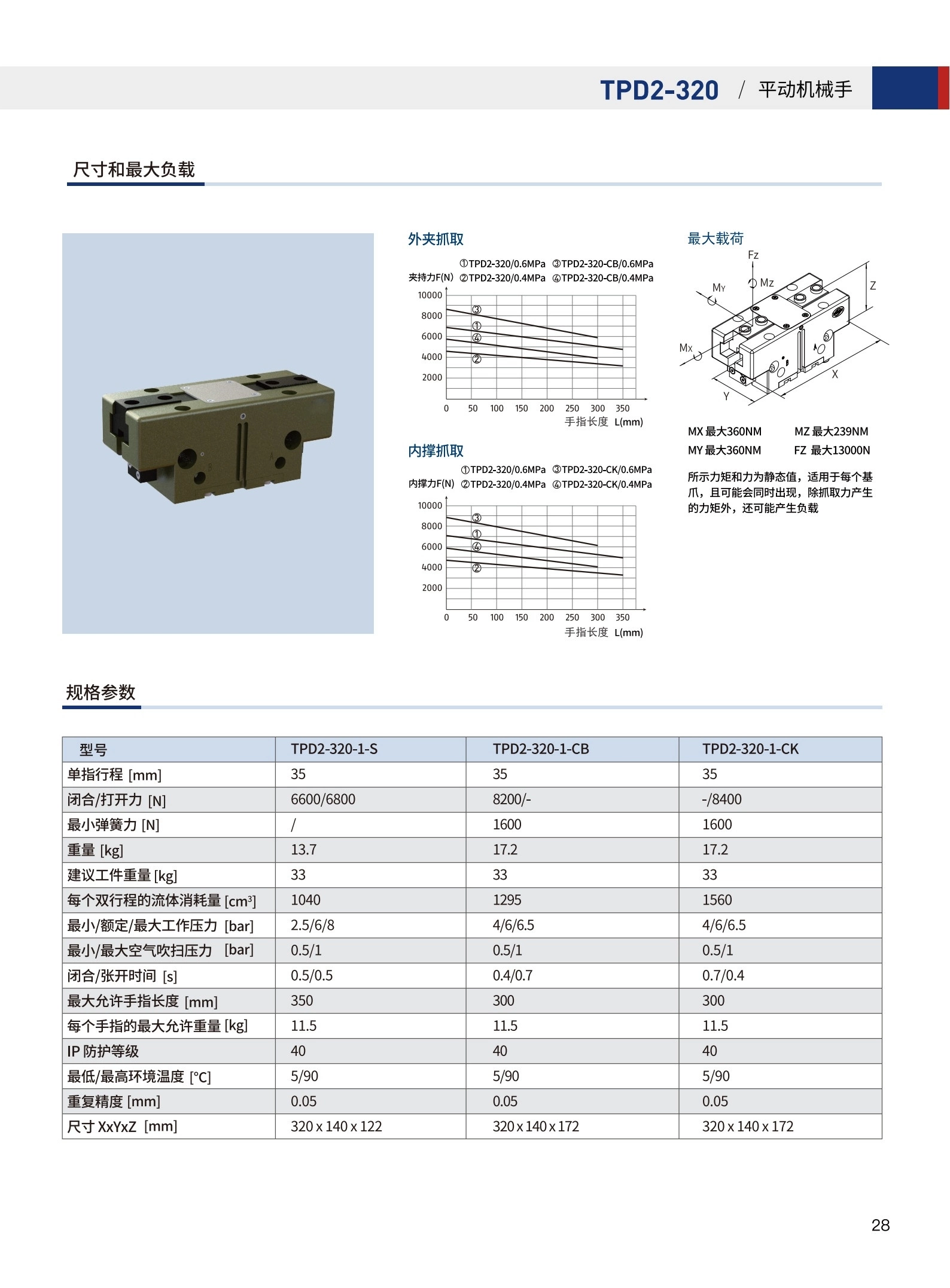 图30_第30页_沃姆T槽平动2指机械手_1_合并.jpg