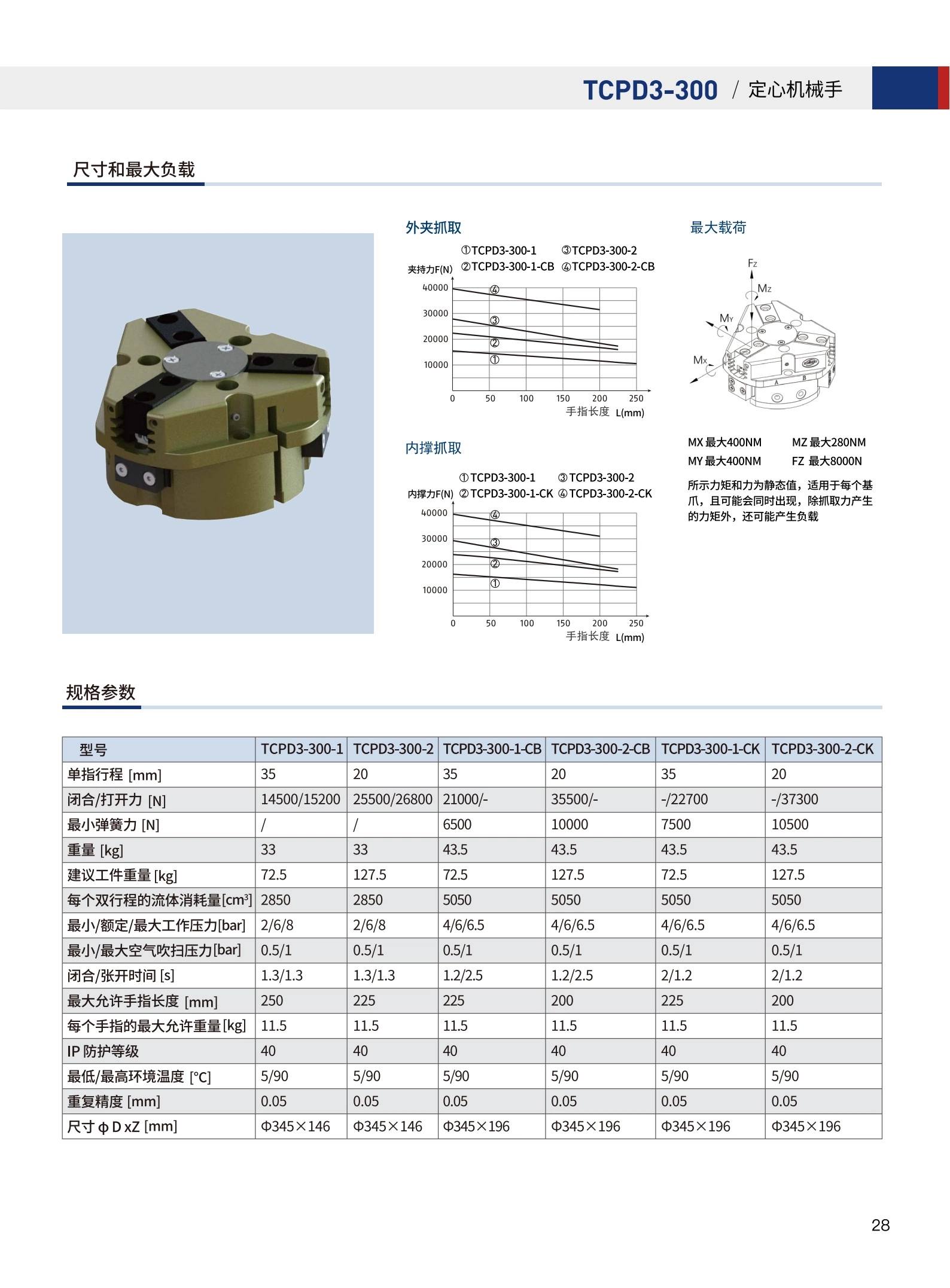 图30_第30页_沃姆齿槽3指定心机械手_1_合并.jpg