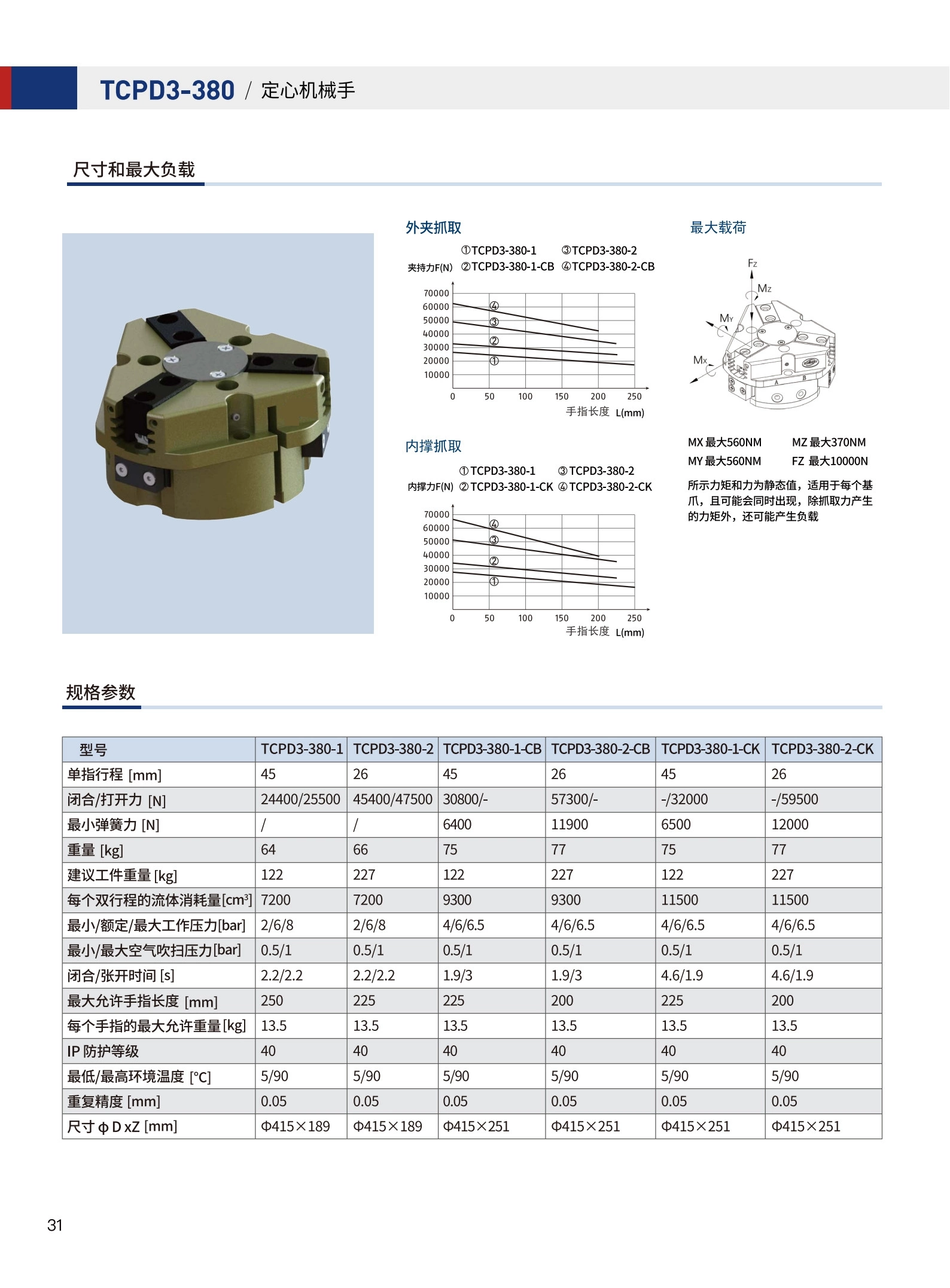 图33_第33页_沃姆齿槽3指定心机械手_1_合并.jpg