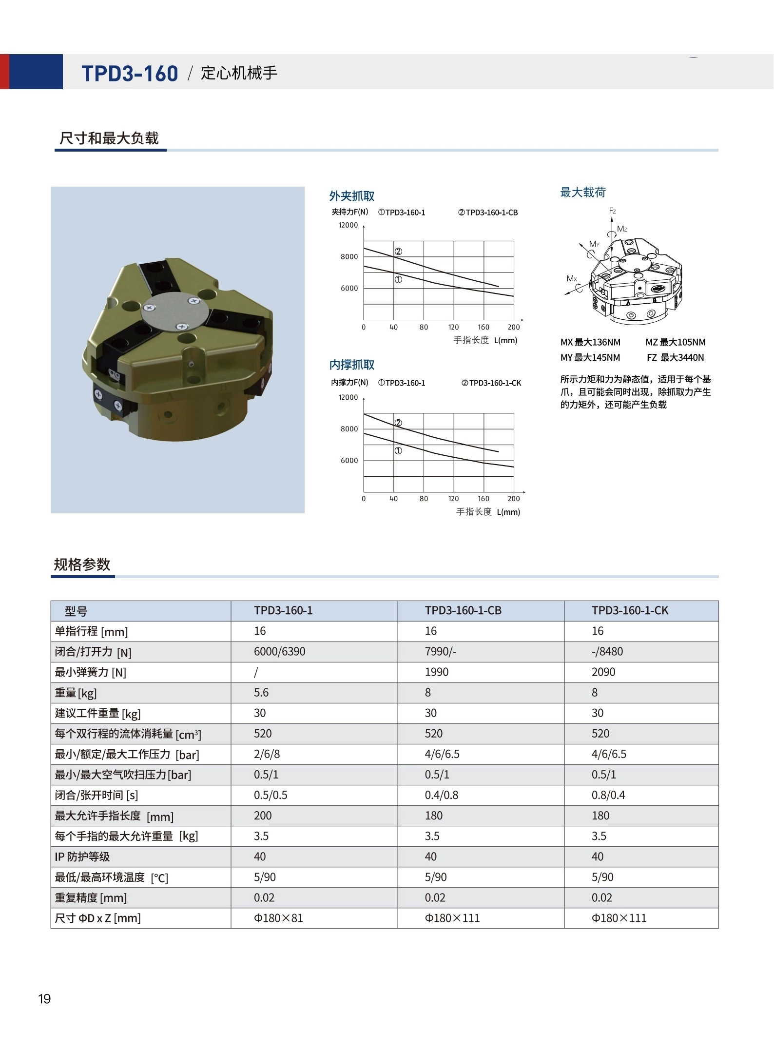 图21_第21页_沃姆T槽3指定心机械手_1_合并.jpg